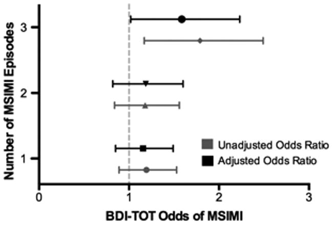 Figure 1a