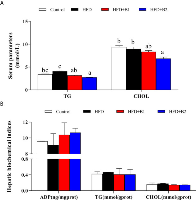 Figure 3