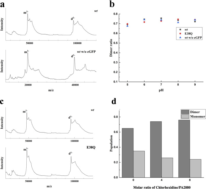 FIG 4