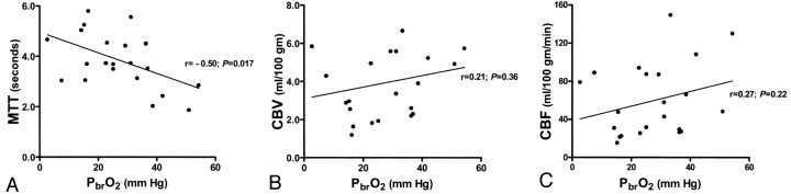 Fig 2.