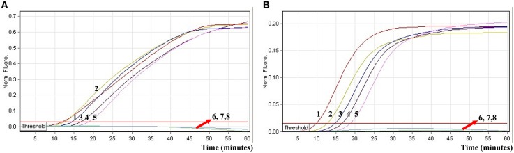 Figure 10