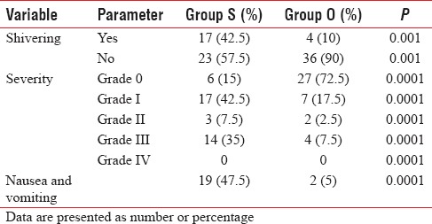 graphic file with name AER-11-508-g005.jpg