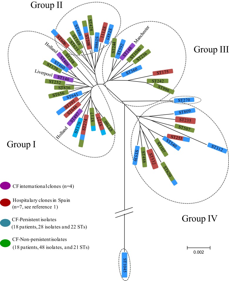 Fig 2