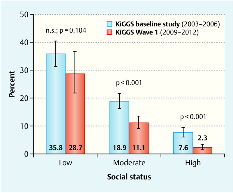 Fig. 2