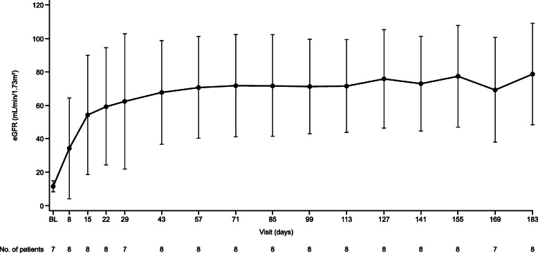 Fig. 4