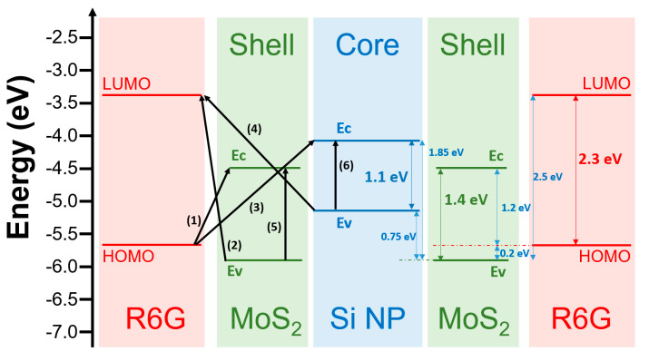 Figure 5