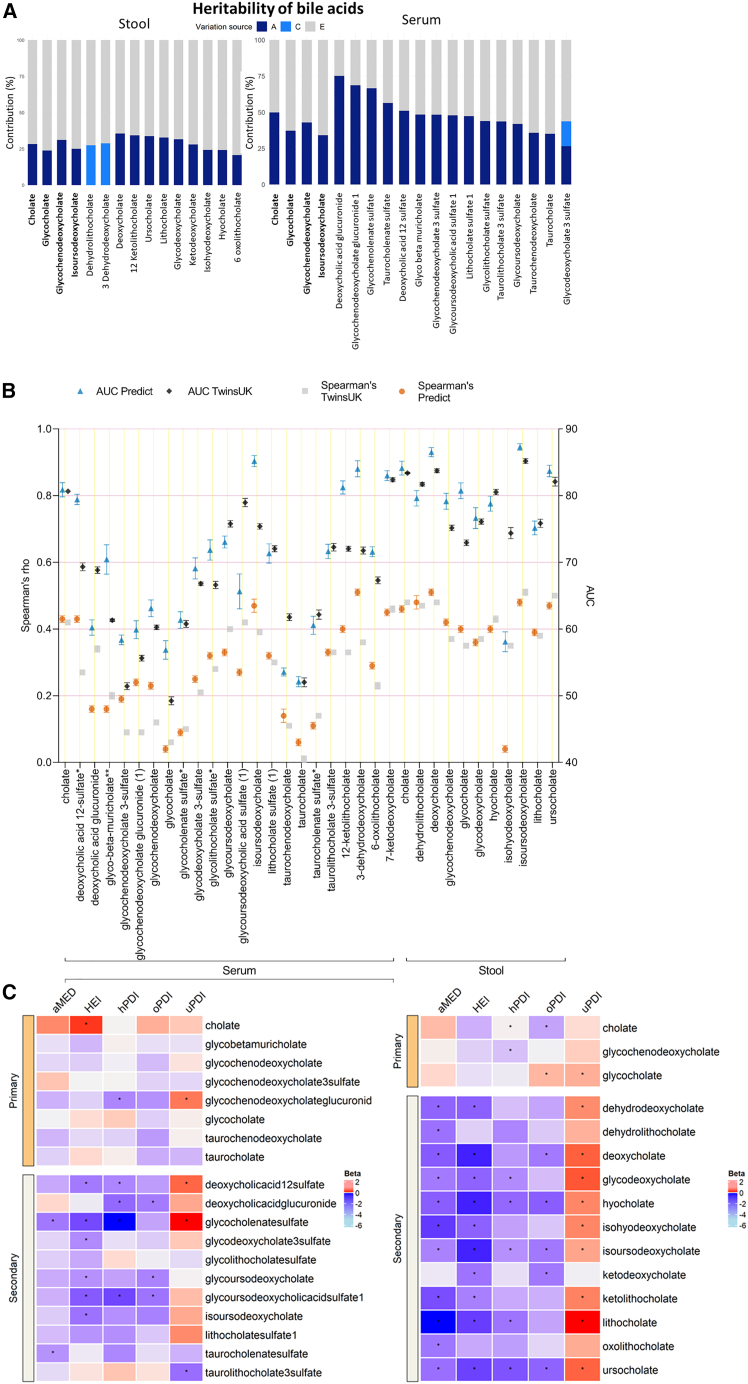 Figure 2