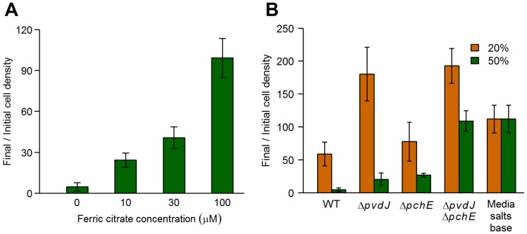 Fig 3