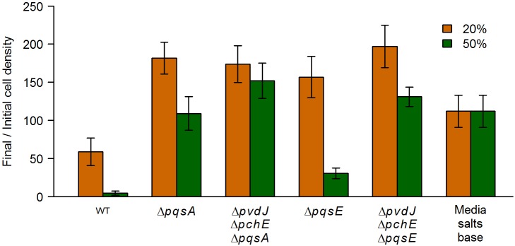 Fig 5