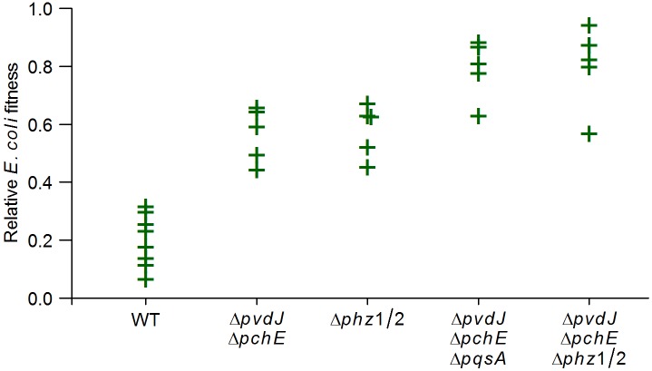 Fig 4