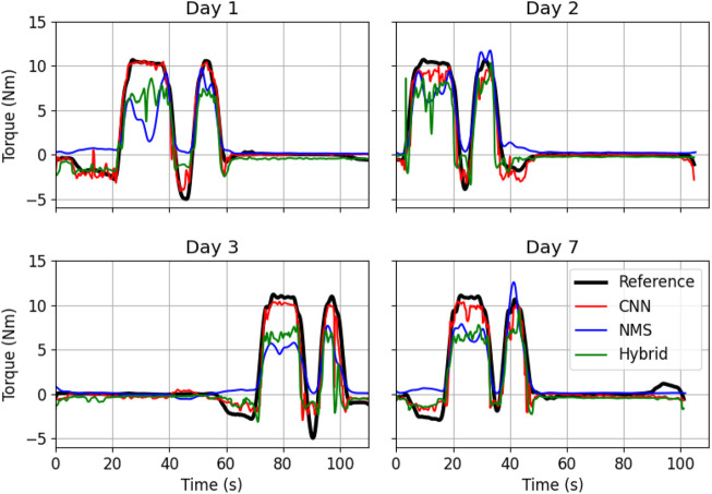 FIGURE 2