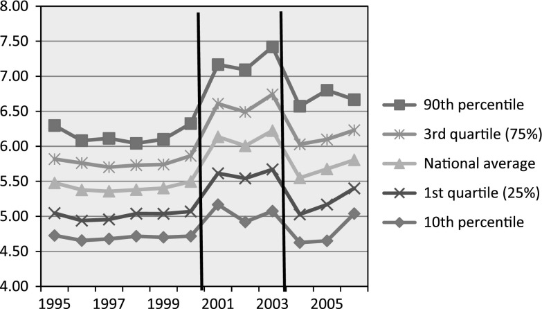 Fig. 3