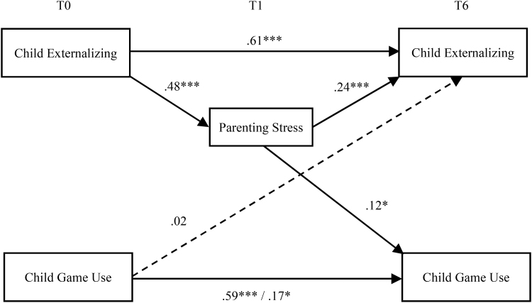 FIG. 3.