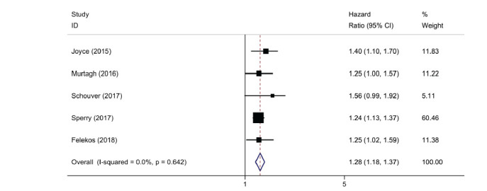 Fig. (3)