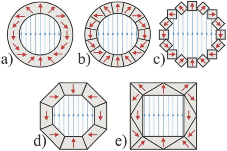 FIG. 9.