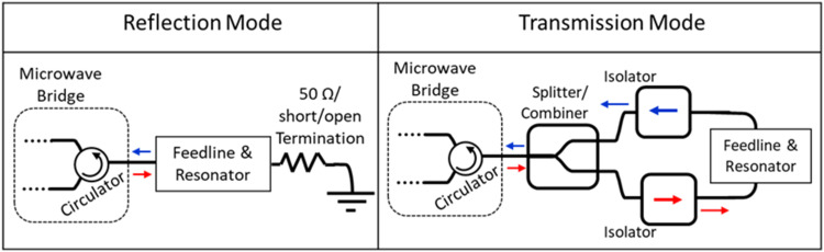 FIG. 7.