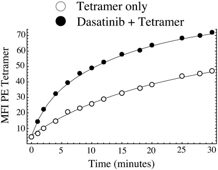 Fig. 9