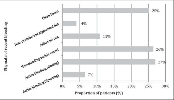 Figure 3)