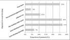 Figure 3)