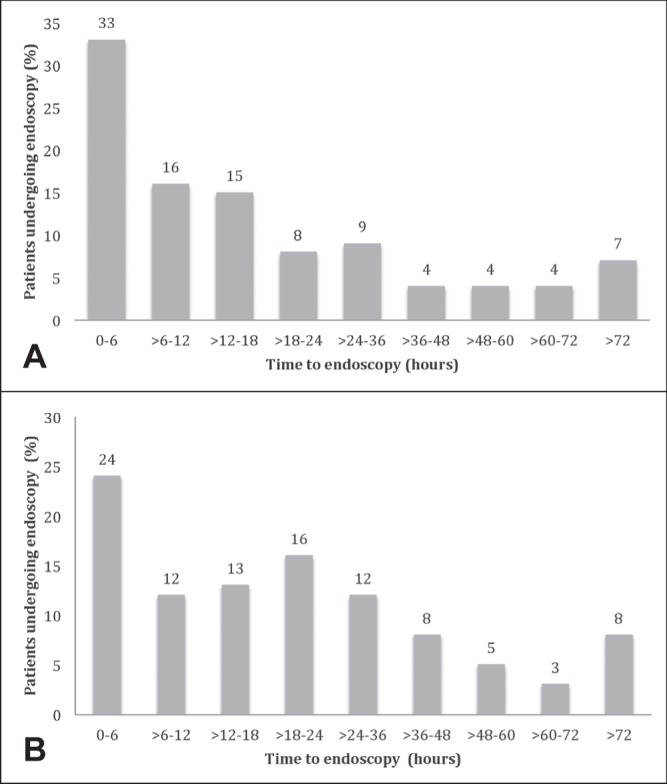 Figure 1)