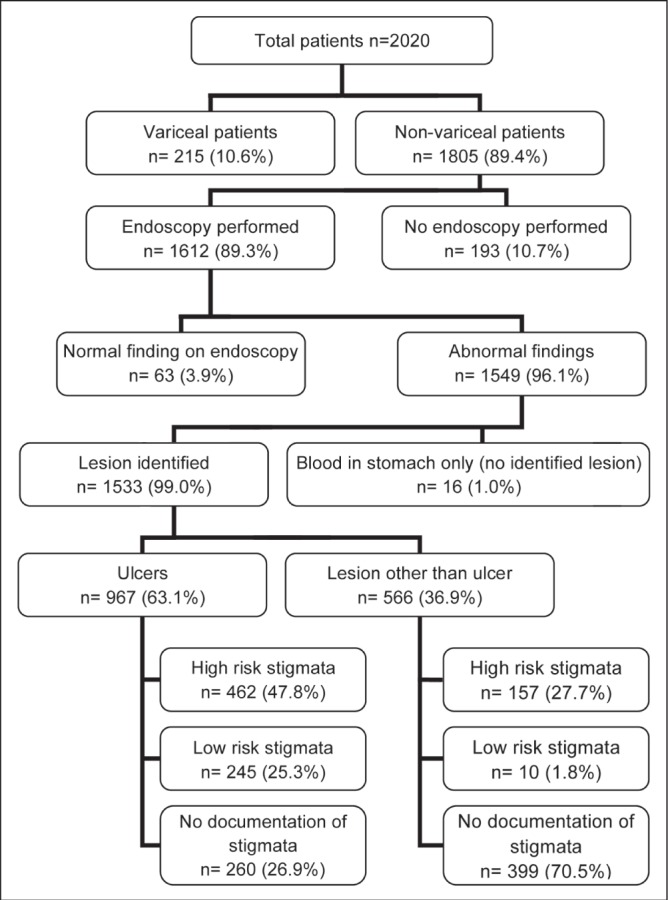 Figure 2)