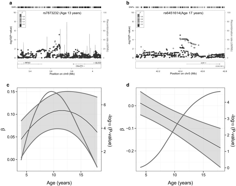 Fig. 3