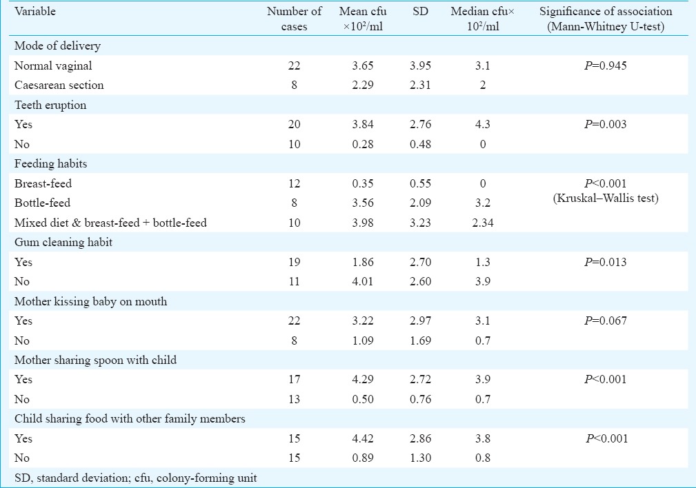 graphic file with name IJMR-144-264-g001.jpg