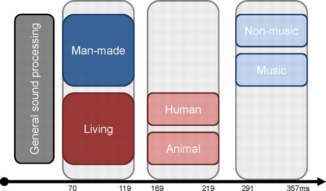 Figure 10.