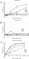 FIG. 3.
