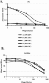FIG. 4.