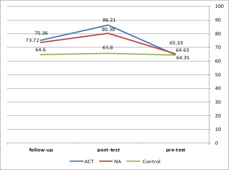 Figure2