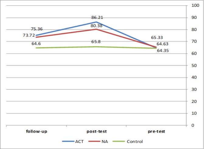 Figure1