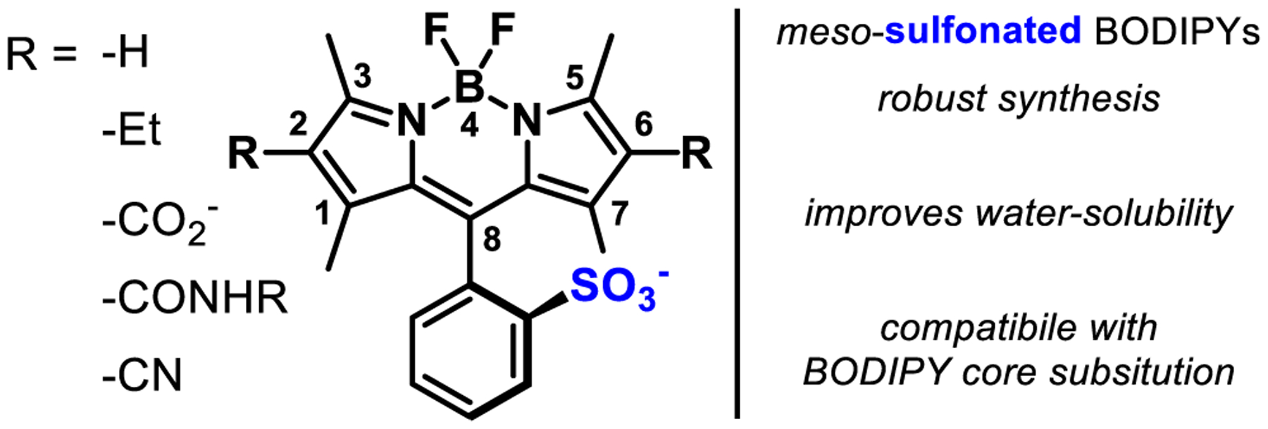 Scheme 1.