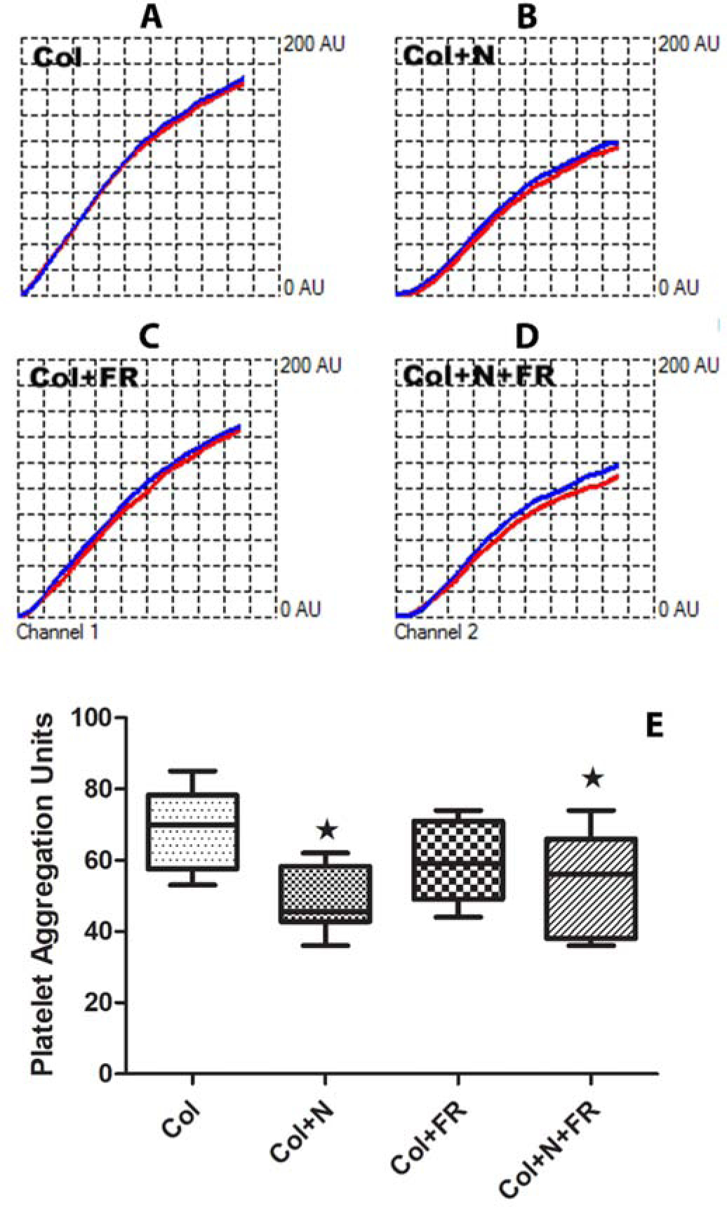 Figure 5.