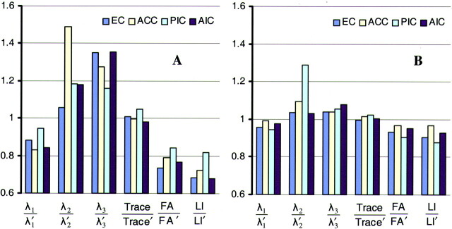 Fig 6.