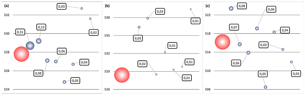 Fig. 10.