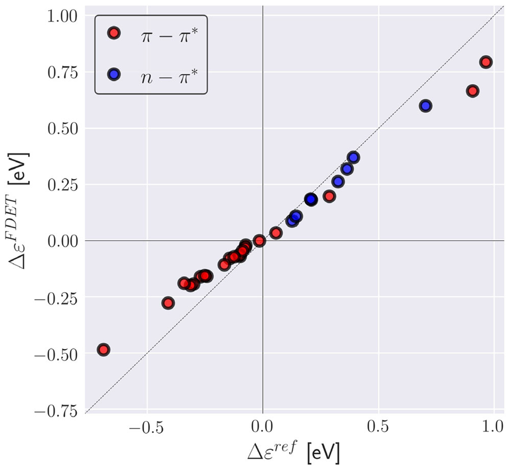 Fig. 15.