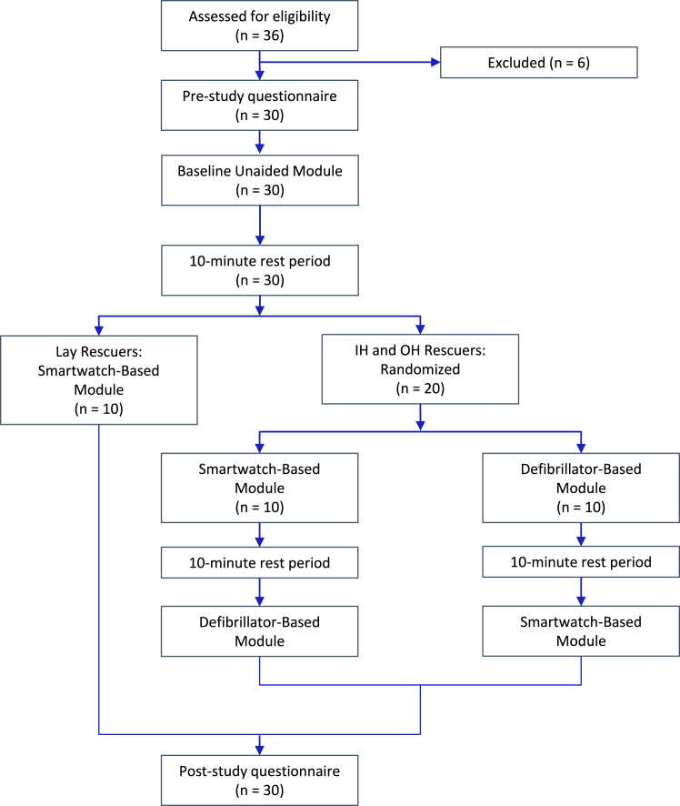 Figure 1