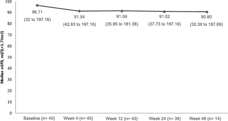 Figure 3