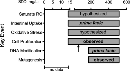 FIG. 7.