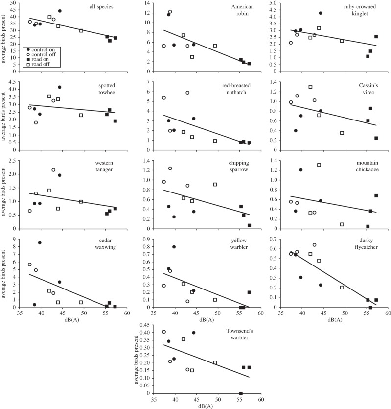 Figure 2.