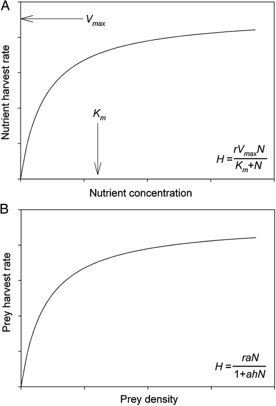 Figure 1.