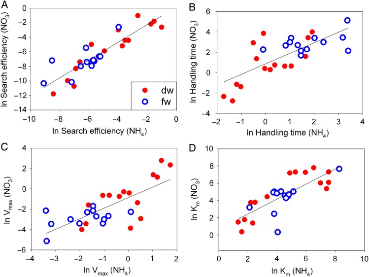 Figure 2.