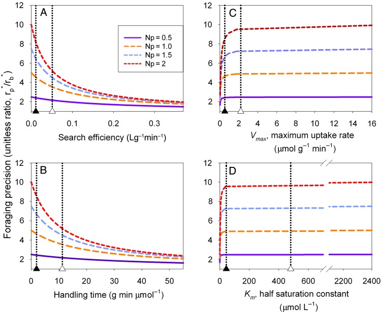 Figure 4.