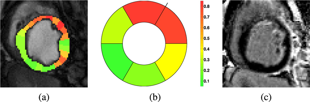 Fig. 9