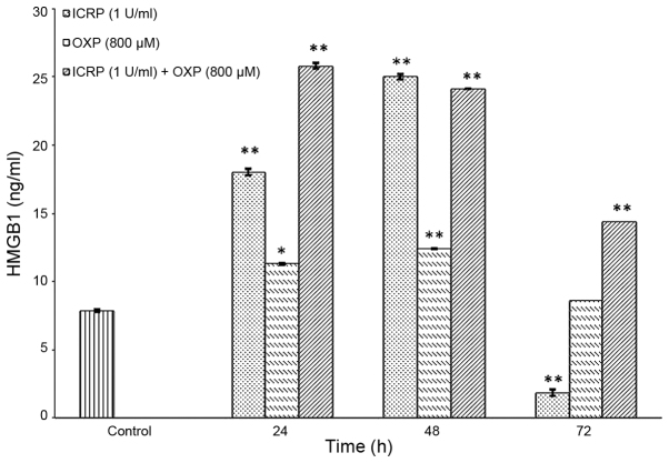 Figure 5.