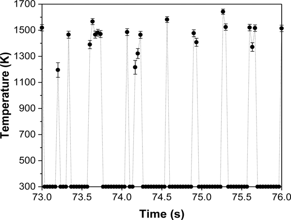 Figure 9.