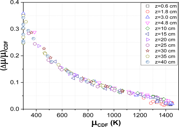 Figure 16.