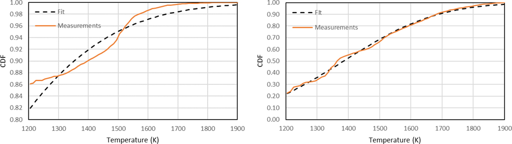 Figure 15.