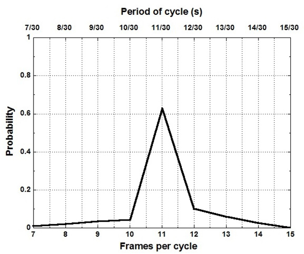 Figure 12.